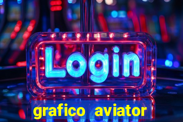 grafico aviator aposta ganha